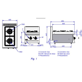 Plano cocina a gas EDENOX