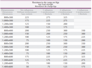 resistencia carga estante 0,8 mm grosor