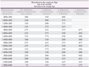 resistencia carga estante 1,5 mm grosor
