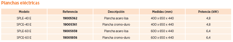 caracteristicas tecnicas