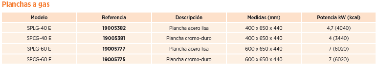 caracteristicas tecnicas