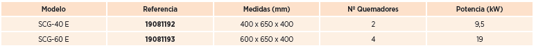 Caracteristicas tecnicas