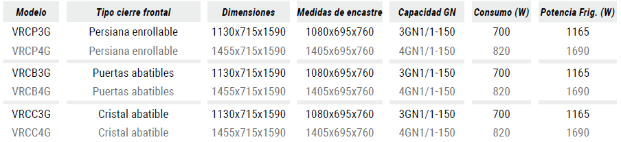 CARACTERÍSTICAS TÉCNCIAS