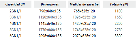 CARACTERISTICAS TECNICAS