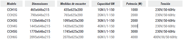 CARACTERÍSTICAS TÉCNICAS