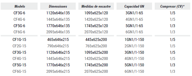 CARACTERISTICAS