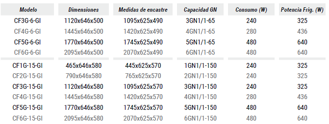 CARACTERÍSTICAS