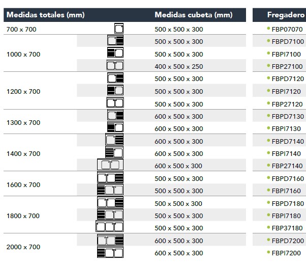 MEDIDAS DE CUBETAS