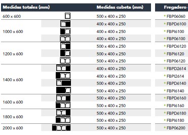 DIMENSIONES DE CUBETAS