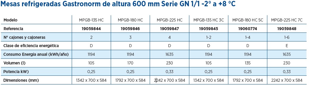 MESAS ALTURA 600