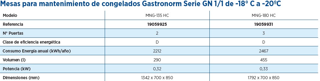 MESAS MANTENIMIENTO DE CONGELADOS