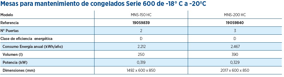 MESAS MANTENIMIENTO CONGELADOS