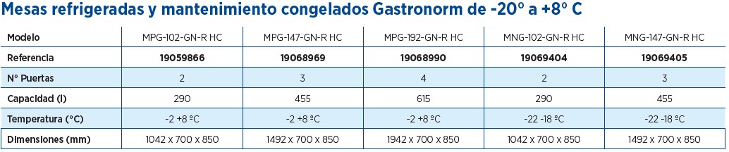 MESAS PREINSTALADAS GN