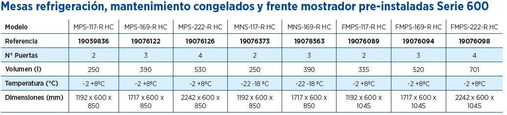 MESAS PREINSTALADAS