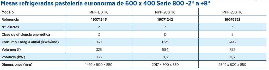 MESAS REFRIGERADAS 800