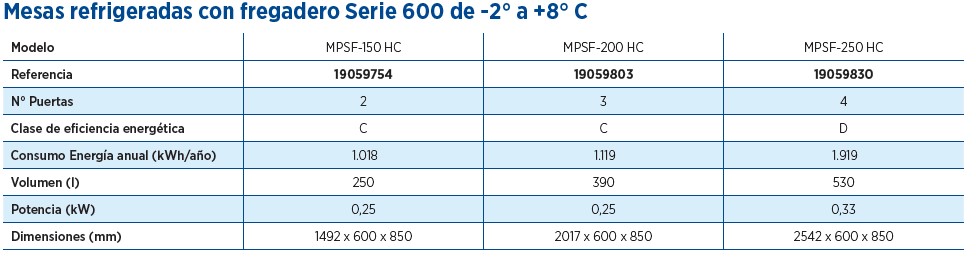 MESAS REFRIGERADAS FREGADERO SERIE 600