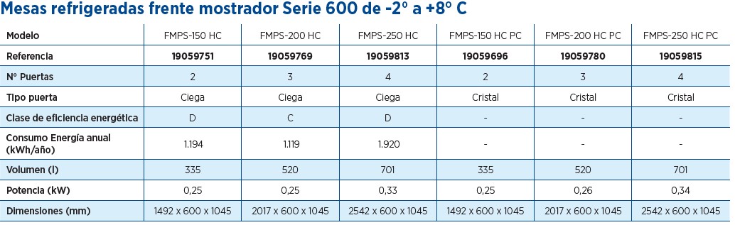 MESAS REFRIGERADAS FRENTE MOSTRADOR