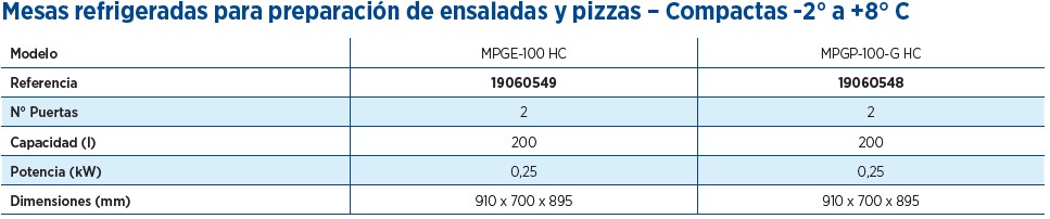 MESAS REFRIGERADAS COMPACTAS