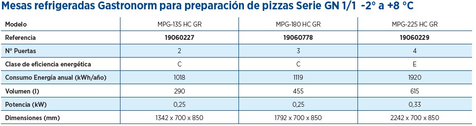 MESAS REFRIGERADAS PIZZAS