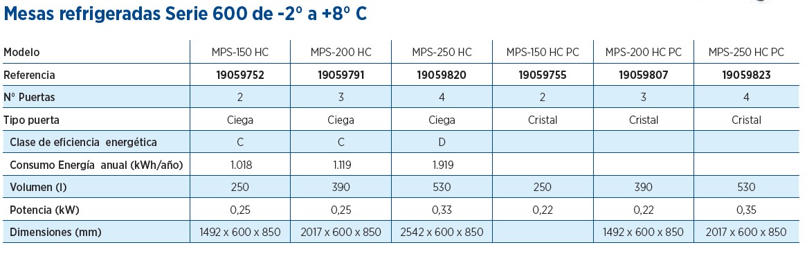MESAS REFRIGERADAS SERIE 600