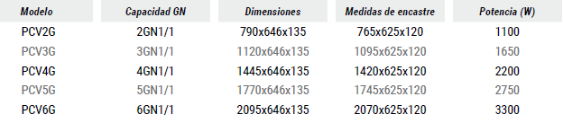 CARACTERISTICAS TECNICAS