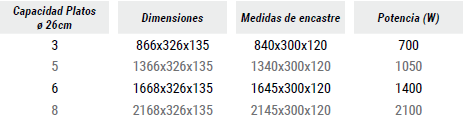 caracteristicas tecnicas