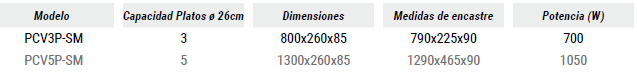 caracteristicas tecnicas