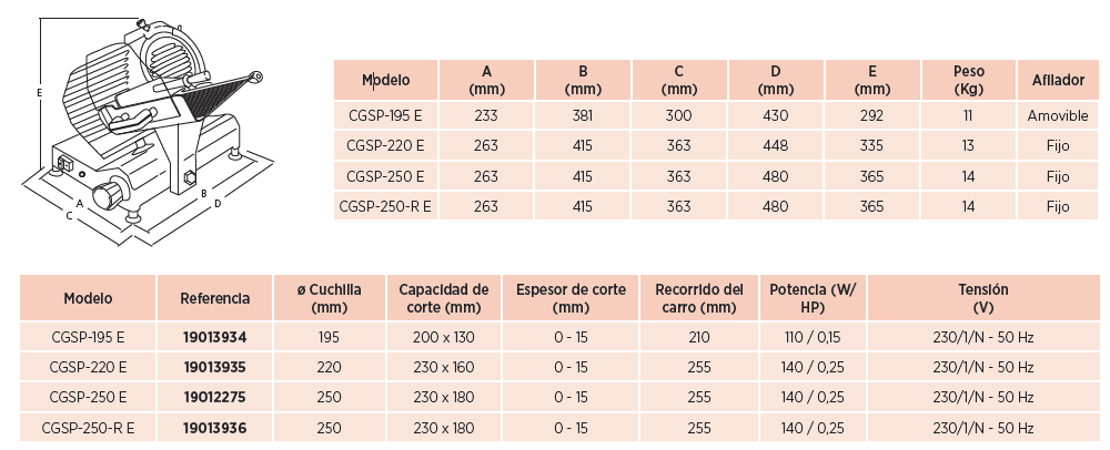 Características técnicas