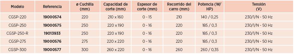 caracteristicas tecnicas