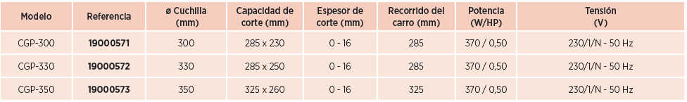 caracteristicas tecnicas