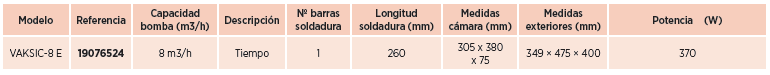 Características técnicas