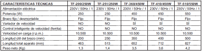 características técnicas