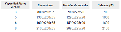 características técnicas