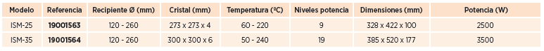 CARACTERISTICAS TECNICAS