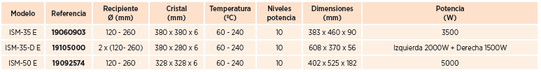 CARACTERISTICAS TECNICAS