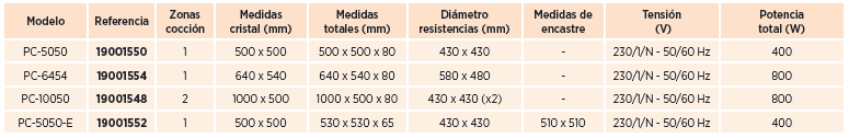 CARACTERISTICAS TECNICAS