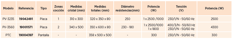 caracteristicas tecnicas