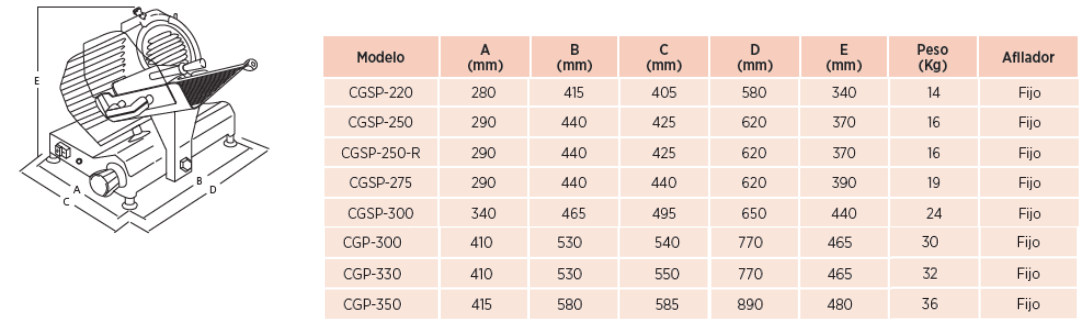 caracteristicas tecnicas