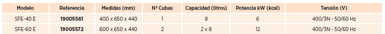 caracteristicas tecnicas