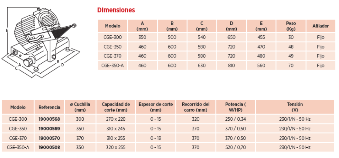 características tecnicas