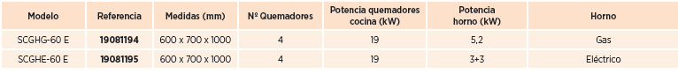 caracteristicas tecnicas