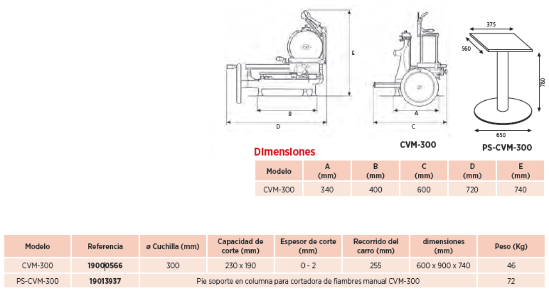 caracteristicas tecnicas