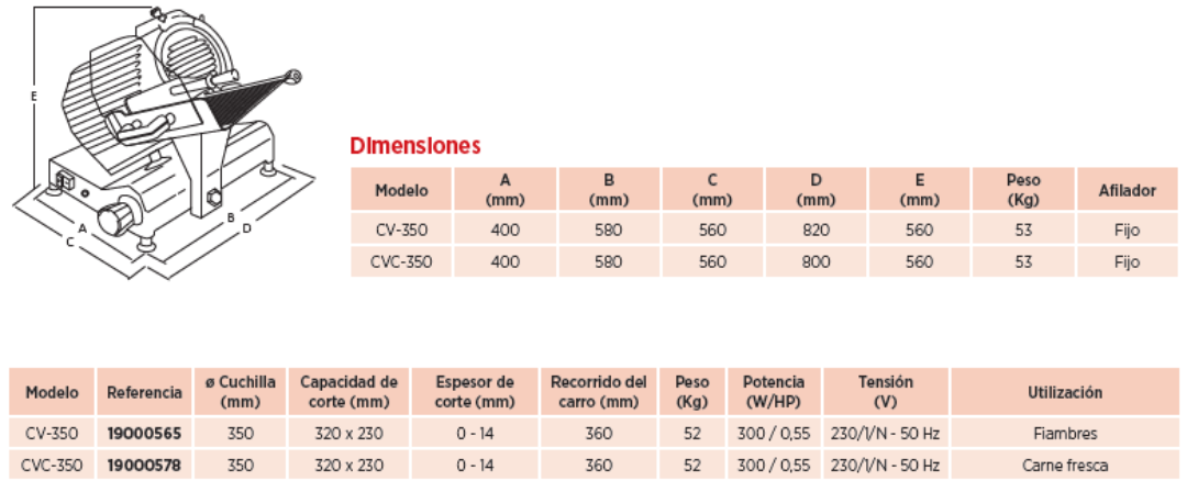 caracteristicas tecnicas