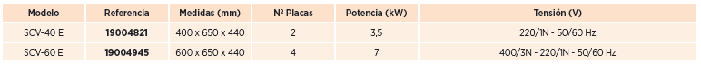 caracteristicas tecnicas