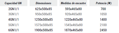 CARACTERISTICAS TECNICAS