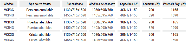 características técnicas