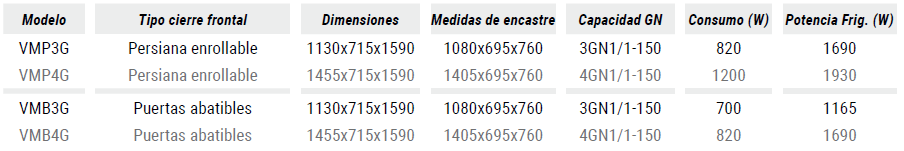 caracteristicas tecnicas